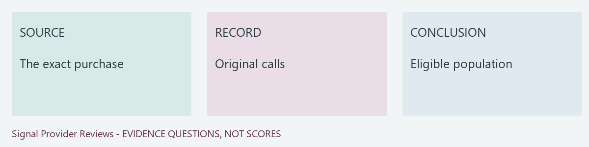 Original source, user evidence record and bounded conclusion